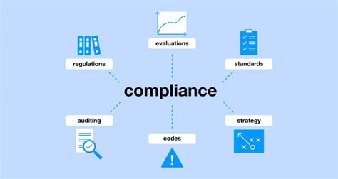 What Is Product Compliance Ati