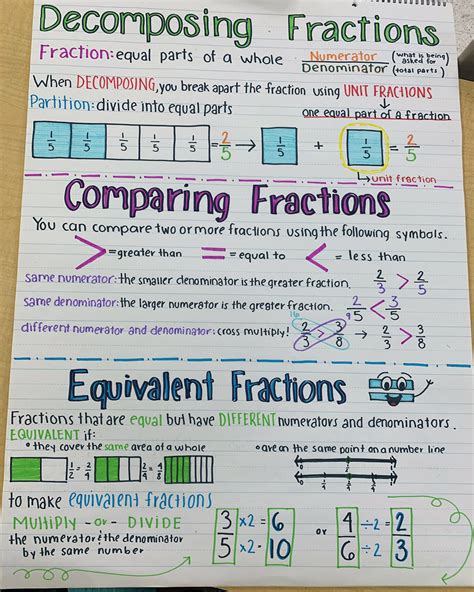 Fraction Help For 4Th Graders