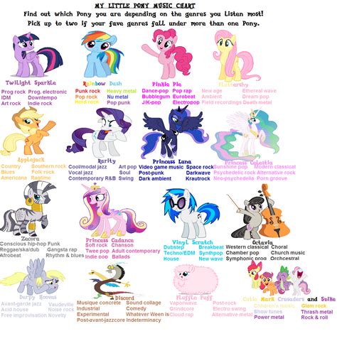 The Chart Of Pony Music Genres My Babe Pony Friendship Is Magic Know Your Meme