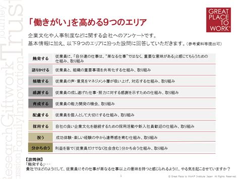 働きがいのある会社 調査から見える、成長企業の法則〈前編〉 Mana Biz マナビズ