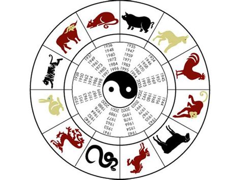 Horóscopo chino cómo saber cuál es mi signo del zodiaco según la astrología china