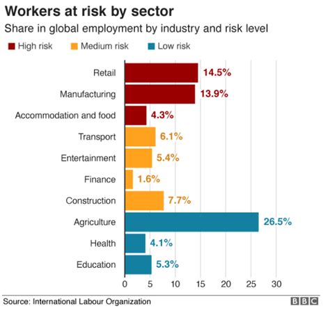 A distrust of scientists, the media and expertise in general; Stay Home And Stay Positive - Online Job opportunities ...