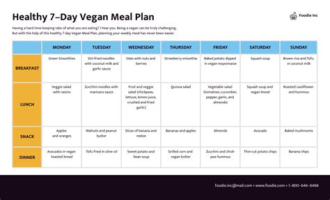 Nutrition Plan Template
