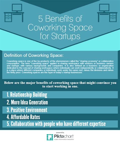 5 Perks Of Coworking Spaces Founders Guide