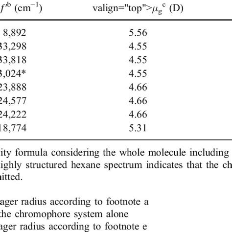 Dipole Moments For The Ground And Excited States Download Table