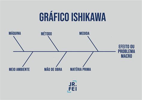Entenda A Import Ncia Do Diagrama De Ishikawa Para O Seu Neg Cio Blog Da Junior Fei