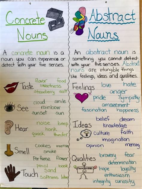 Concrete Nouns vs. Abstract Nouns Anchor Chart | Concrete nouns