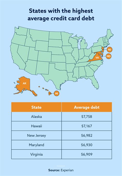 2022 Average Credit Card Debt Statistics In The Us Lexington Law