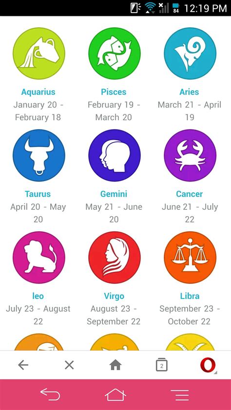 12 Zodiac Signs In Order