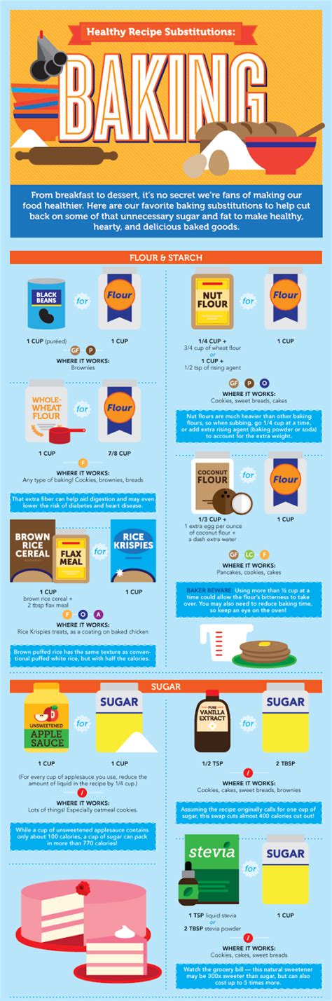This guide to healthy baking swaps, like using applesauce in place of butter, will help prove that you have your cake and eat butter substitutes such as earth balance offer the benefits of butter in baking, with a healthier result. BLADE 7184: 06/17/13
