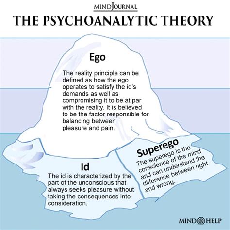 Unlocking Freudian Psychology 7 Key Concepts Explained
