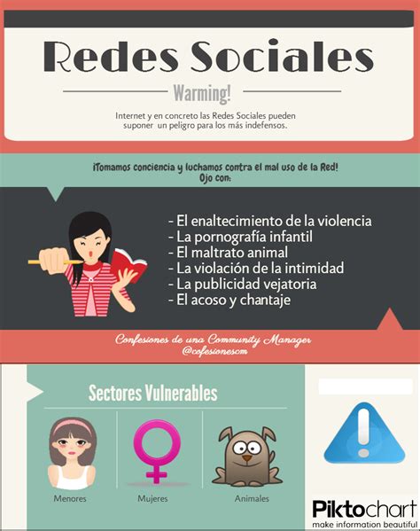 Algunos Peligros De Las Redes Sociales Infografia Infographic
