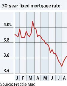 There are 2 categories within vital rates: Vital Signs Chart: Mortgage Rates Head Higher | Mortgage ...