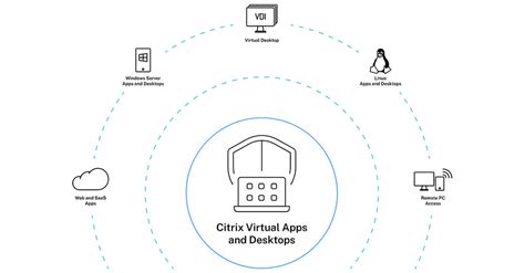 100% safe and virus free. Citrix Virtual Apps and Desktops - Virtualization Solution ...
