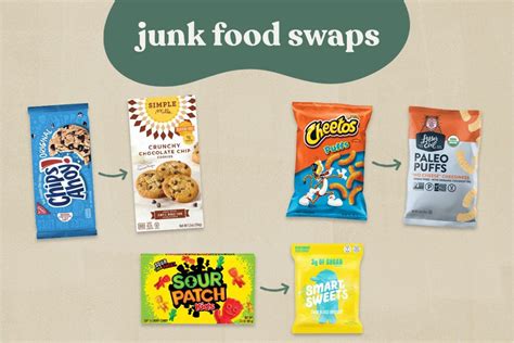 healthier alternatives to junk foods organically becca