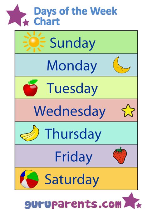 Days Of The Week Chart Preschool Charts English Lessons For Kids