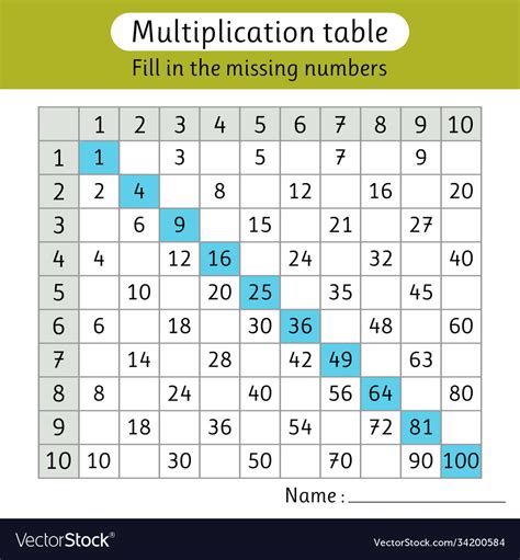 Multiplication Chart With Missing Numbers The Best Porn Website