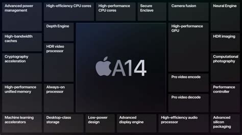 We fully expect apple to launch a few hardware products during the keynote of the event. Apple's A14 Bionic Chip Brings 40% Better Performance ...