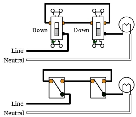 Before proceeding, make sure you are comfortable working with electrical wires and switches. 3-Way Switches - Electrical 101