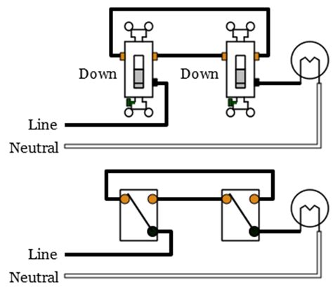 On this switch, it has a black wire that i wired to the hot black which goes back to the circuit breaker & to the black wire going to the ceiling. 3-Way Switches - Electrical 101