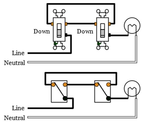 Most likely to be found with wires in conduit. 3-Way Switches - Electrical 101