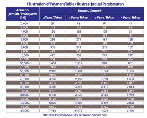 Compare housing loans with our housing loan calculator for free. Al Rajhi Personal Loan | Pinjaman Peribadi Malaysia