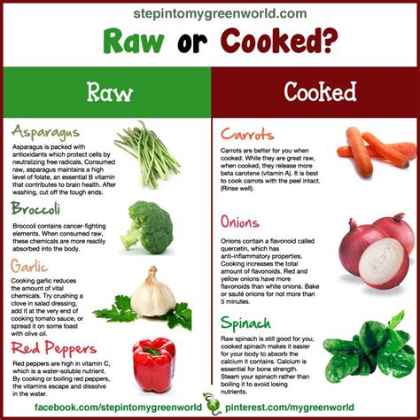 Should You Eat Them Raw Or Cooked We Have It All For You Share Like