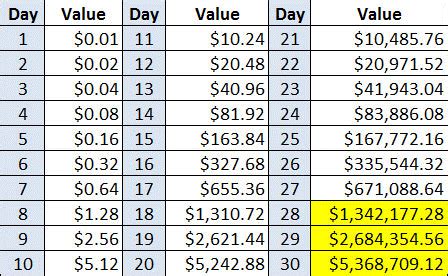 One weekly email can change your crypto life. Crypto Gravy Train: Using the Power of Compound Interest ...