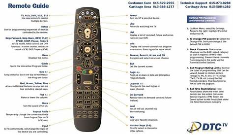 How To Program Charter Remote To Tv Codes - change comin