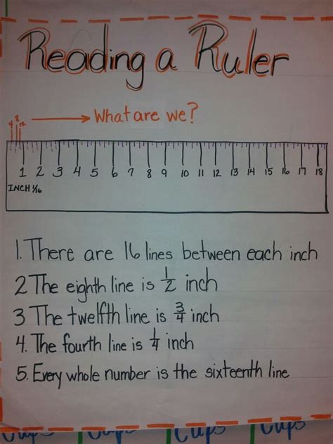 Teaching Tip The Mystery Of Reading A Ruler Ignited