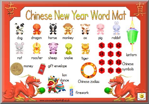 Why rat is ranked as the first animal? Casady Community Service-Learning Blog: Chinese New Year ...
