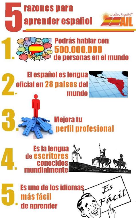 El Español En El Mundo5 Razones Para Aprender Espanol Actividades