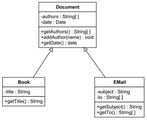 Class Diagram Examples Java General Wiring Diagram