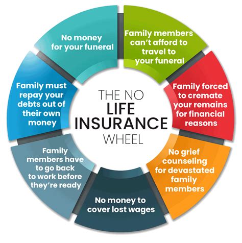 Protective Life Insurance Review [Best Coverages + 2024 Rates]