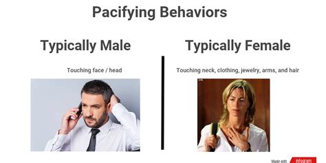 Male Vs Female Pacifying Infogram