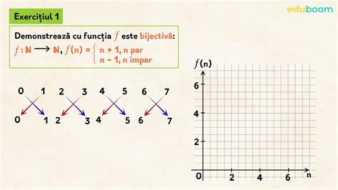 Funcții Injective Surjective Bijective Aplicații M2 Matematica