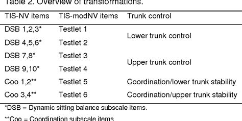 Table 1 From The Trunk Impairment Scale Modified To Ordinal Scales In