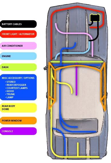 Automotive Electrical Connectors Selection Guide Types Features