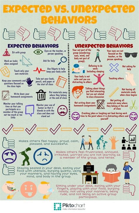 expected vs unexpected behaviors worksheet
