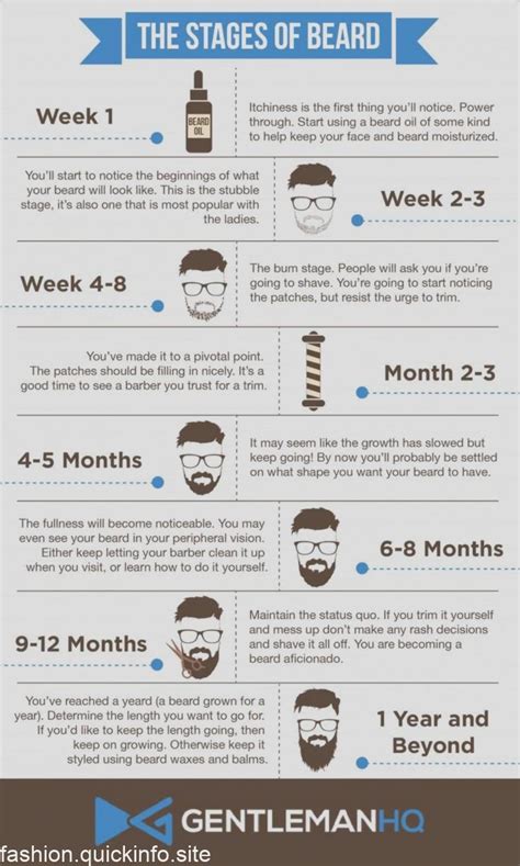 Stages Of Beard Growth Infographic Grow Beard Beard Growth Stages