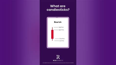 Rcg Markets Candlestick Charts Youtube