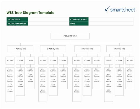 Microsoft Excel Organization Chart Template