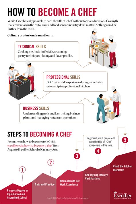 How To Become A Chef The Complete Guide Escoffier