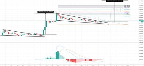 The users can buy any of the available tokens by trading or paying through their credit/debit this page will also tell you the estimated time of reaching of xrp into your wallet. How To Invest Into Xrp Ripple : Ripple Xrp Price ...
