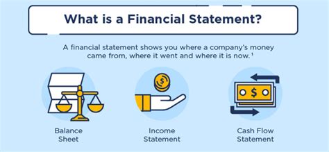 It is a report about the inflows and outflows of cash and is useful to see how much money is being. Basic Financial Statements: What Privately-Held Businesses ...