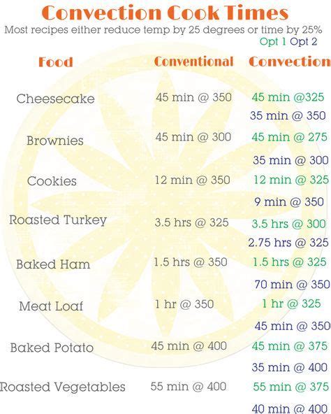 Convection Cooking Conversion Printable Cooking Conversions