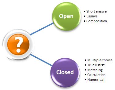 Assessment, Quizzes and Gradebook: Using Quizzes