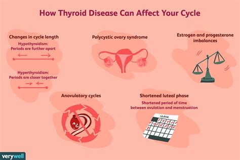 thyroid disease s effect on fertility and pregnancy