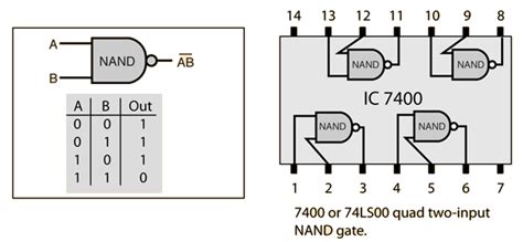 Circuit Diagram For Nand Gate