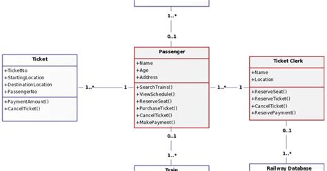 Class Diagram Template For Railway Reservation System Uml Class